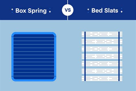 wooden slats vs box spring